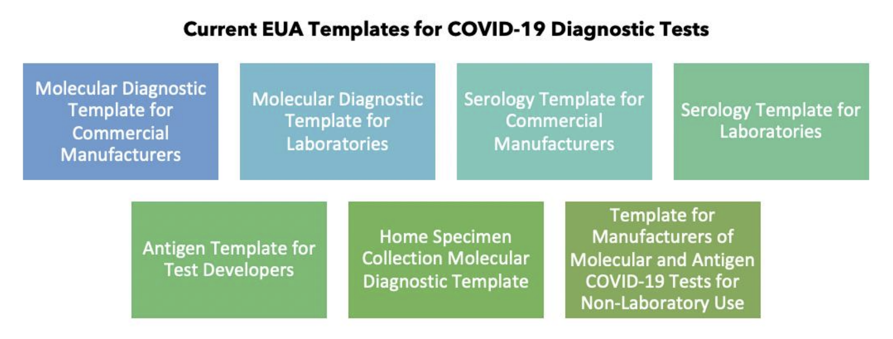 In Vitro Diagnostic EUAs For COVID-19 - Greenleaf Health